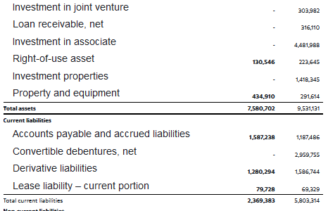 Mydecine Reports Financial Results for the Fiscal Year 2021 and Provides a Business Update