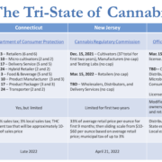 The Wheel is Turning and You Can’t Slow Down: An Update on the Tri-State of Cannabis