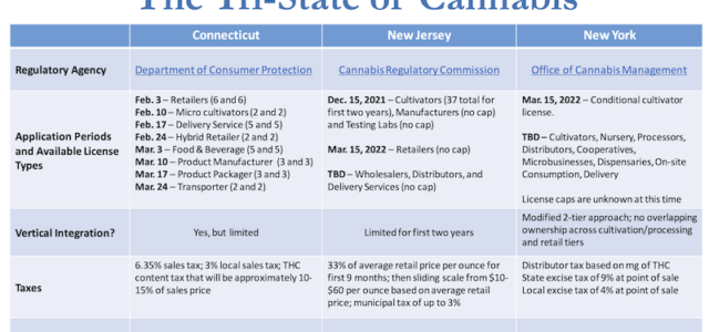 The Wheel is Turning and You Can’t Slow Down: An Update on the Tri-State of Cannabis