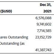 Wesana Health Reports Q4 2021 Financial Results and Provides Subsequent Period Highlights