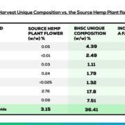BioHarvest Introduces its 1st Cannabis Breakthrough Composition with Major Medical and Commercial Implications