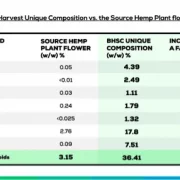 BioHarvest Sciences to Webcast Live at VirtualInvestorConferences.com October 27th