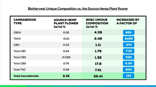 BioHarvest Sciences to Webcast Live at VirtualInvestorConferences.com October 27th