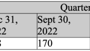 Hill Incorporated Releases FY2023 Q3 Financial Results