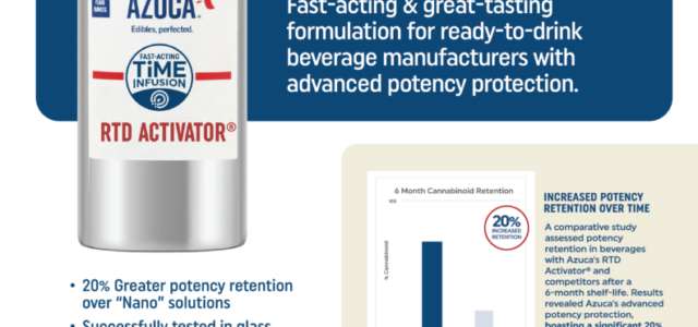 Azuca Introduces Breakthrough Beverage Innovation: RTD ACTiVATOR®