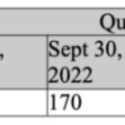 Hill’s Turnaround Picks Up Steam in Q3