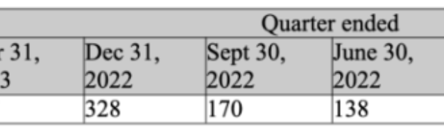 Hill’s Turnaround Picks Up Steam in Q3