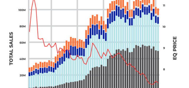 Member Blog: Pre-Roll Market Industry Trends and Growth Potential