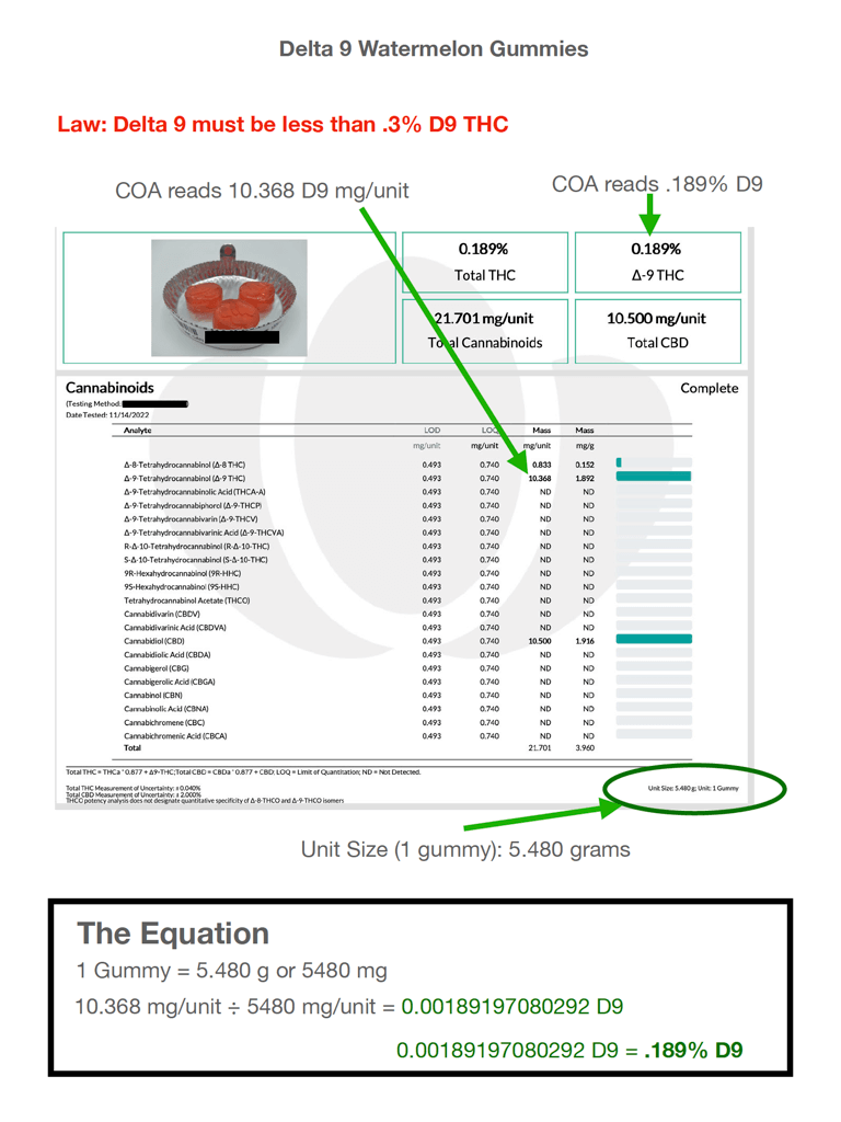 Certificate of Analysis Example for Defining Legal Hemp