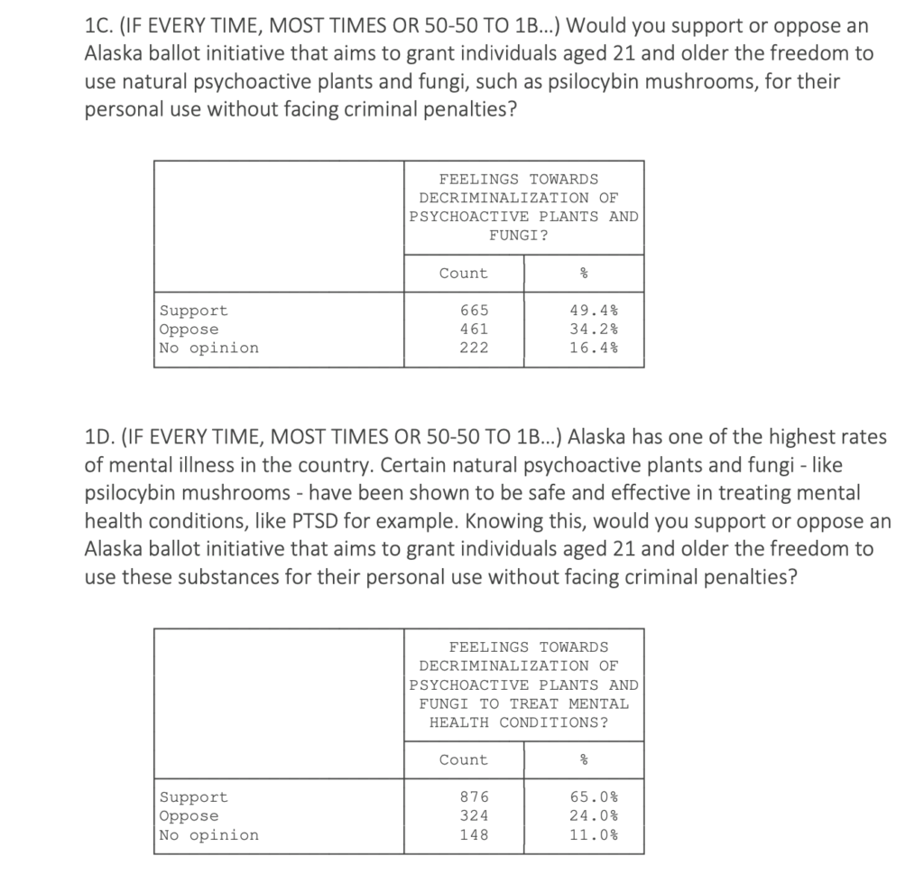 2024 Winter Alaska Survey Report / Alaska Entheogenic Awareness Council