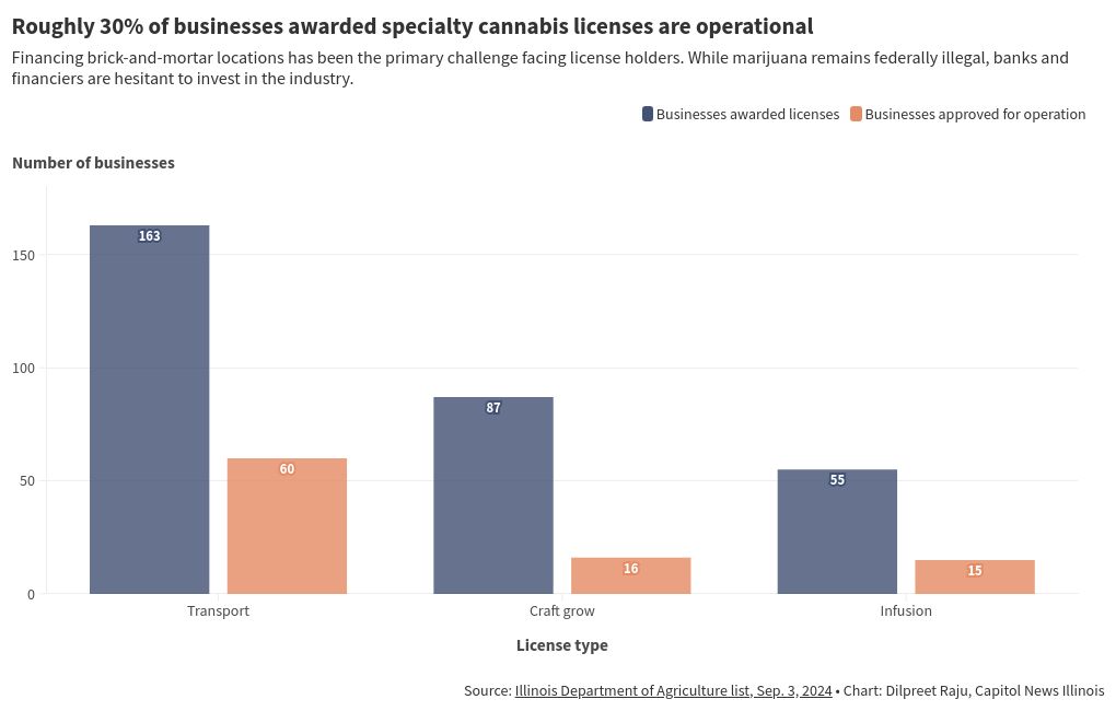 chart visualization