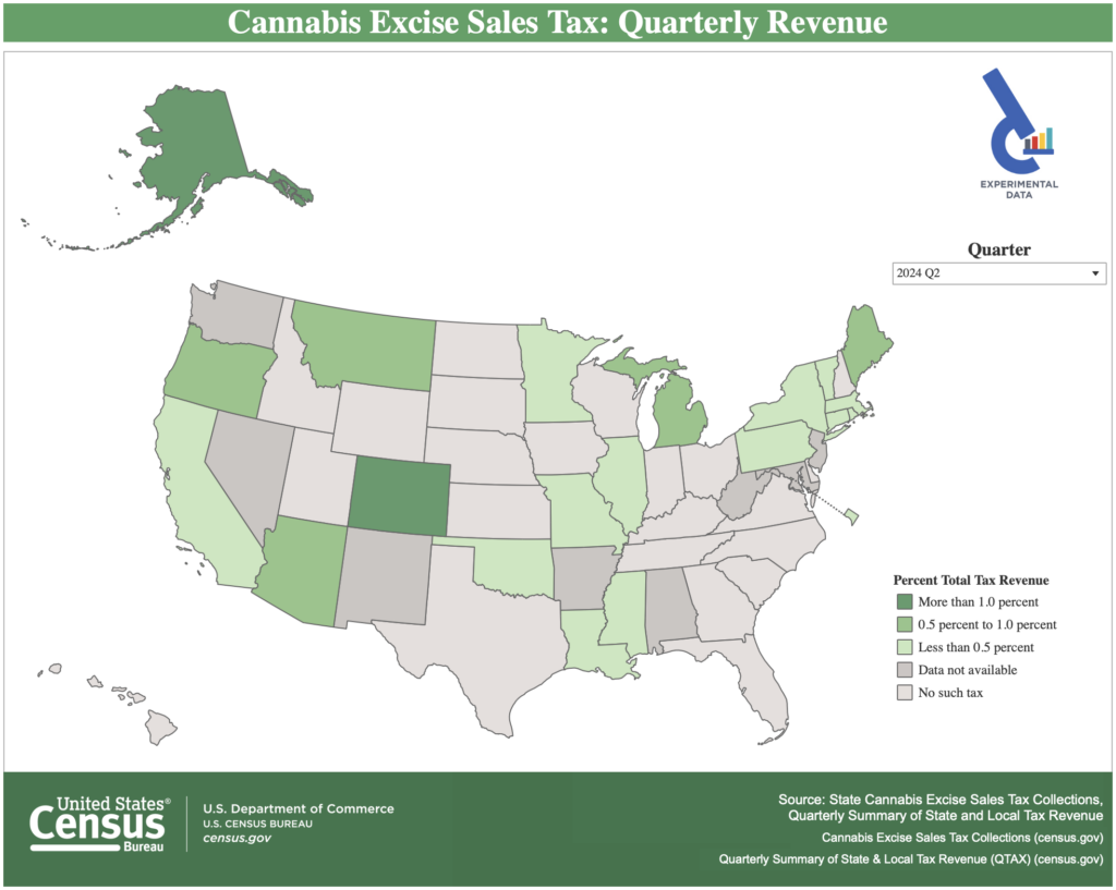 Cannabis Excise Sales Tax: Quarterly Revenue