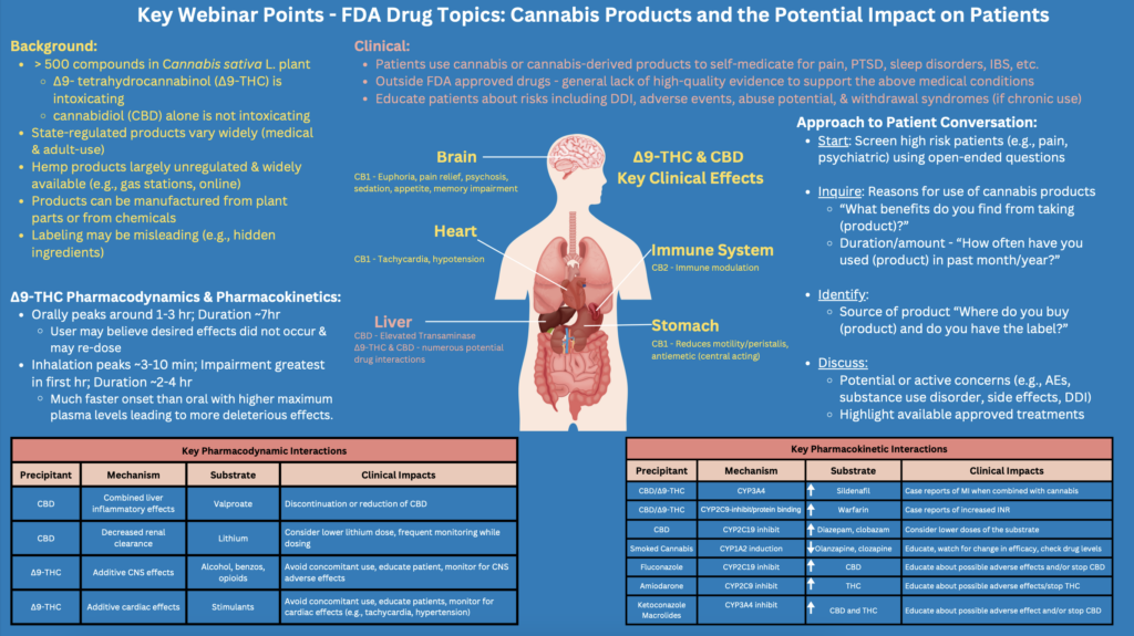 Key Webinar Points - FDA Drug Topics: Cannabis Products and the Potential Impact on Patients