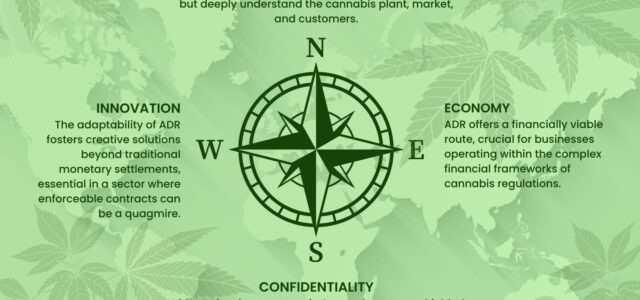 ADR’s Vital Role in Cannabis Industry Disputes